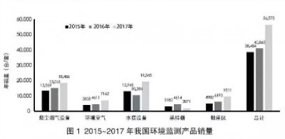 環(huán)境監(jiān)測(cè)領(lǐng)域740億市場(chǎng)待開！監(jiān)測(cè)治理成為生態(tài)環(huán)境“頂梁柱”