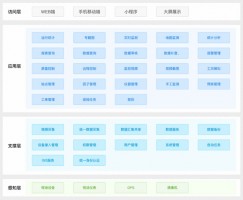提高水質(zhì)自動(dòng)監(jiān)管過(guò)程中信息化、智能化程度丨同陽(yáng)地表水在線(xiàn)監(jiān)測(cè)管控平臺(tái)
