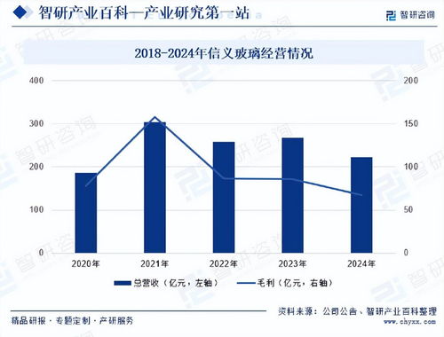 中國電子玻璃行業(yè)發(fā)展驅(qū)動(dòng)因素及市場(chǎng)運(yùn)行格局分析